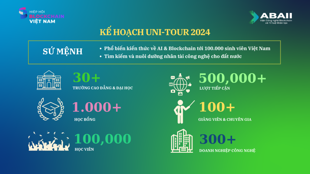 Uni-Tour 2024